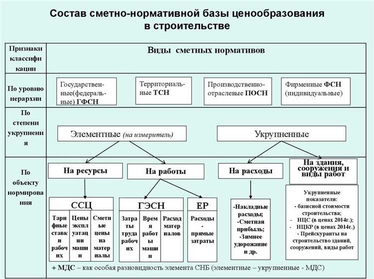 Как учитывать непредвиденные затраты при составлении сметы