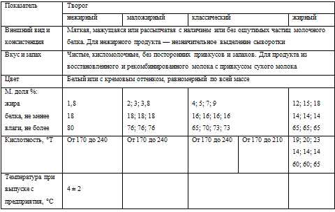 Как учитывать требования безопасности и экологические стандарты при установлении качества