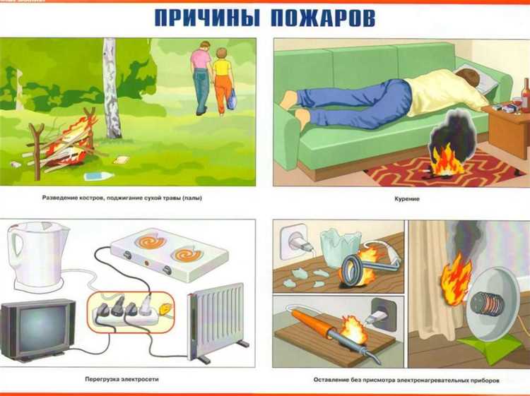 Как определяются условия безопасной эвакуации при пожаре