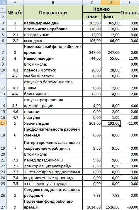 Учет сезонных и проектных колебаний при планировании рабочего времени