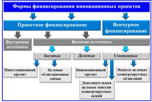 Ответственность за нарушения порядка финансирования мероприятий ГО и ЧС