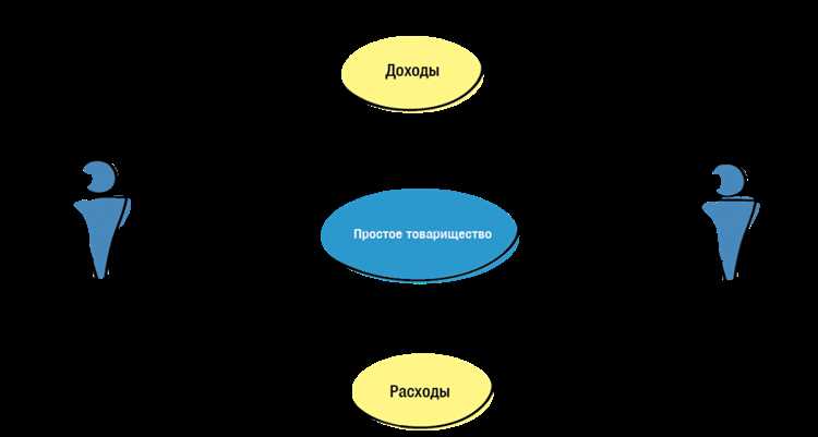Ответственность за действия и решения внутри товарищества
