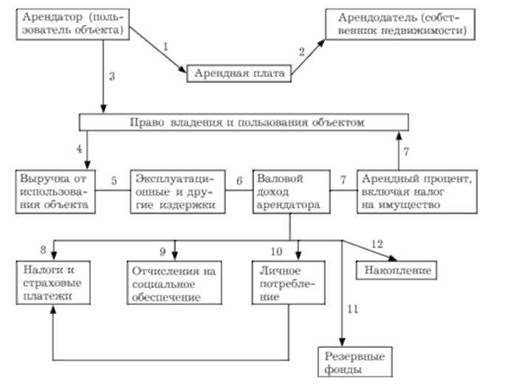 Как обосновать отказ ссылками на договор и рыночные ставки
