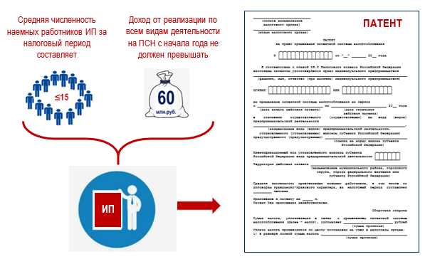 Как отказаться от патента ип в течение действия патента Как отказаться от патента ип в течение действия патента