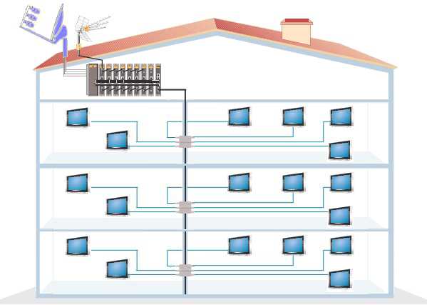 Что делать, если антенна входит в общедомовую систему