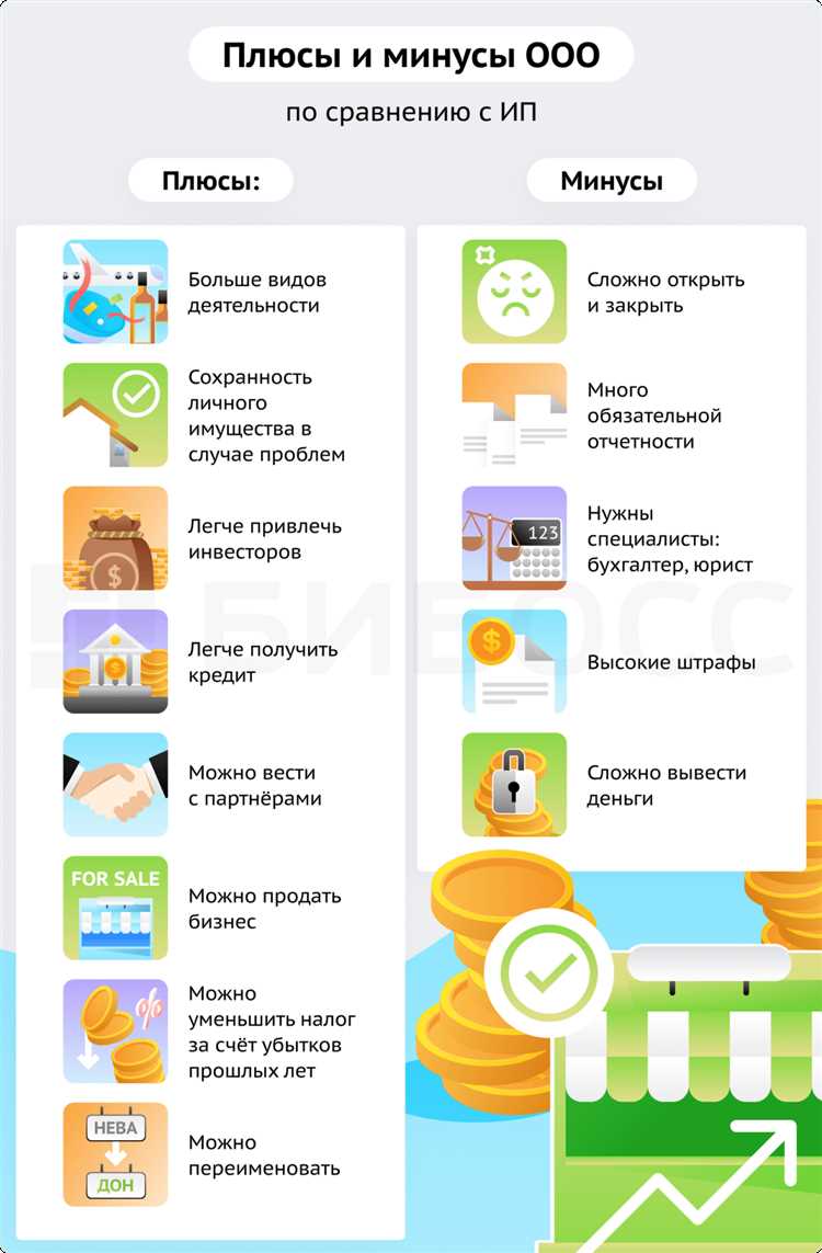 Как оформить юридический адрес филиала