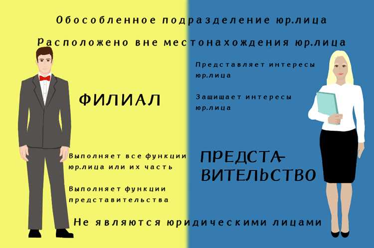 Ответственность головного офиса за действия филиала