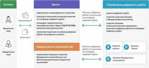 Как открыть счет цифрового рубля
