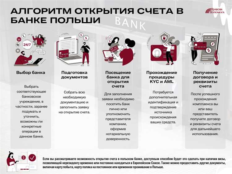 Как открыть счет в банке 643 Как открыть счет в банке 643