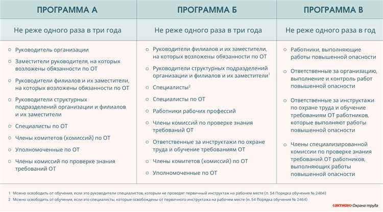 Как открыть учебный центр по охране труда пошаговая инструкция Как открыть учебный центр по охране труда пошаговая инструкция