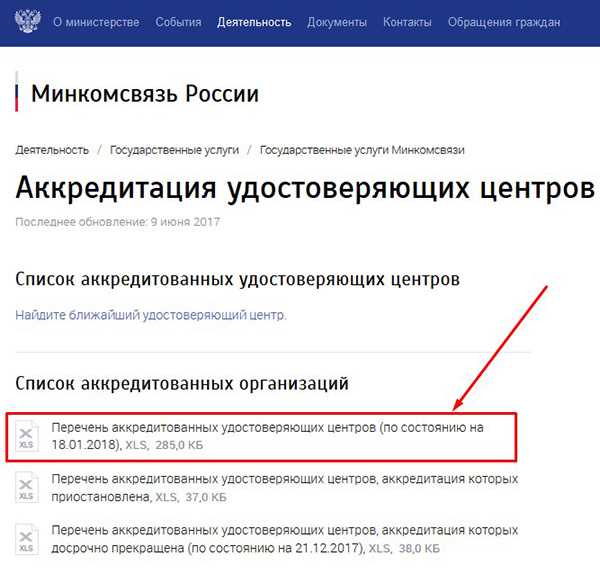 Можно ли использовать неквалифицированную ЭЦП для подачи отчетности
