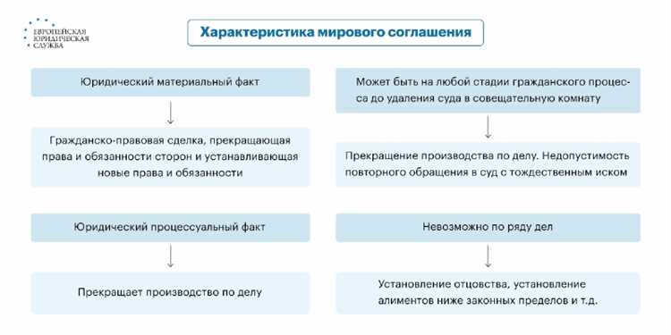 Сроки подачи заявления на отмену мирового соглашения