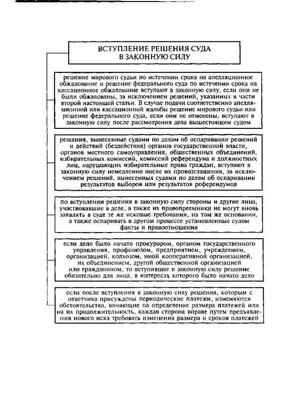 Какие основания допустимы для подачи надзорной жалобы