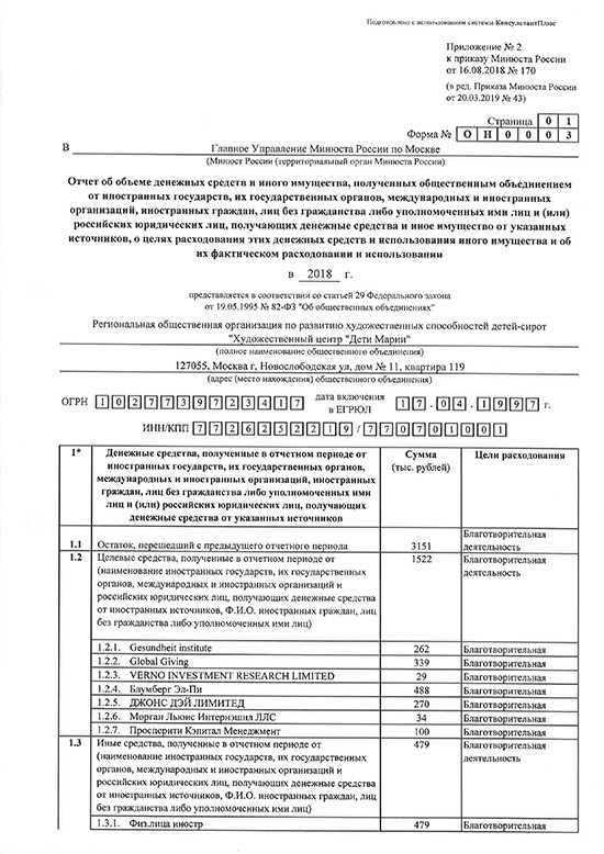 Каналы отправки сообщения: электронные и бумажные способы