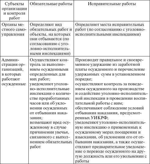 Как отрабатывают обязательные работы по решению суда Как отрабатывают обязательные работы по решению суда