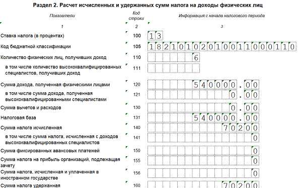 Как учитывается невыплаченная зарплата при расчете налога на доходы физических лиц