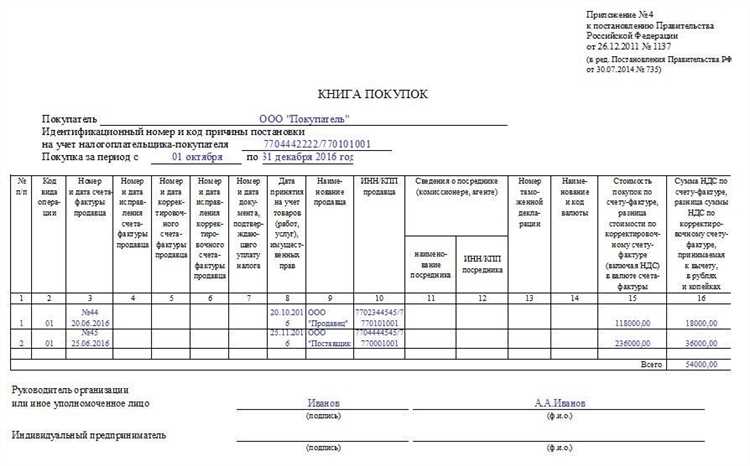Как исправить ошибку в книге продаж при продаже физлицу