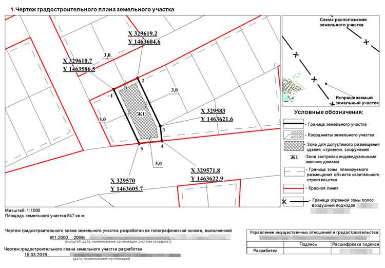 Как оценить стоимость земельного участка Как оценить стоимость земельного участка