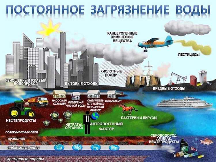 Роль общественного мониторинга и информирования в защите водных ресурсов