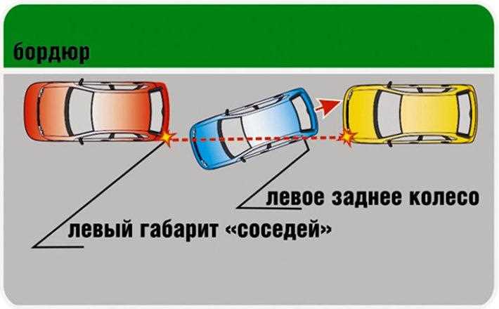 На каком расстоянии можно парковаться от пешеходного перехода
