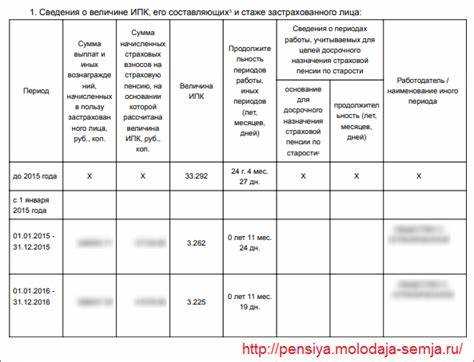 Как Пенсионный фонд получает сведения о стаже из трудовой книжки