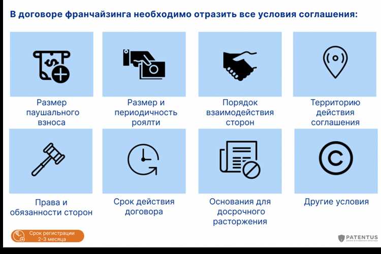 Нюансы передачи прав при наличии лицензий и франшиз