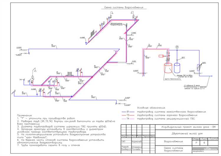 Кто имеет право инициировать передачу инженерных сетей