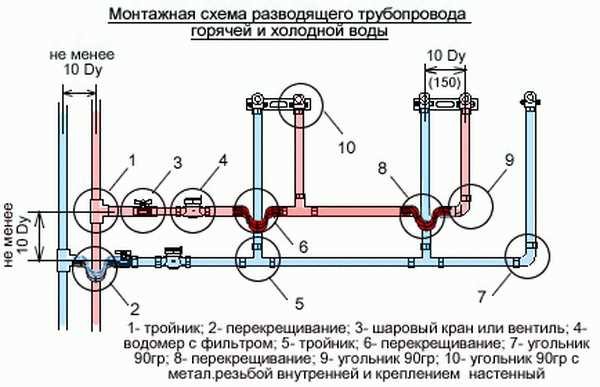 Оценка технического состояния сетей перед приёмкой