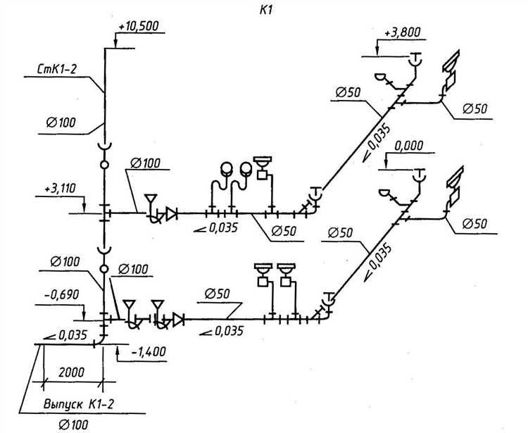 На чьём балансе остаётся земля под сетями после передачи
