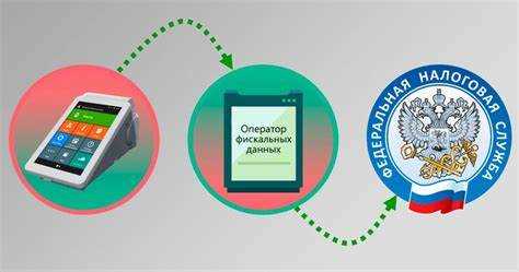 Как уведомить оператора фискальных данных об изменении адреса