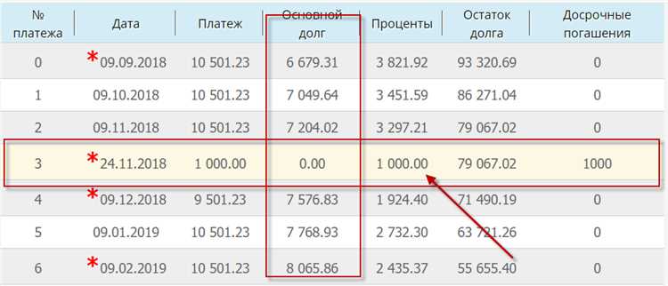 Чем аннуитетный платеж отличается от дифференцированного при пересчете