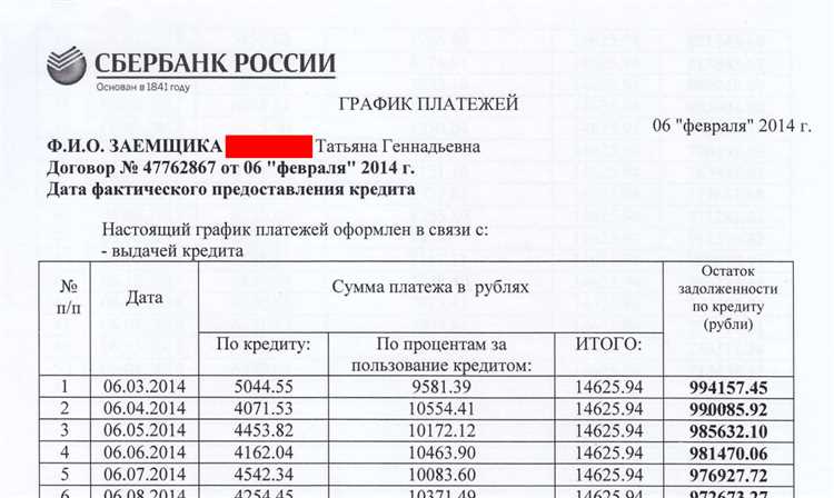 Как пересчитать проценты по кредиту при досрочном погашении