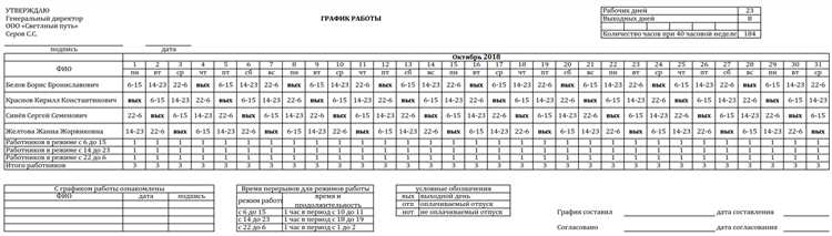 Типичные ошибки при пересчёте и как их избежать
