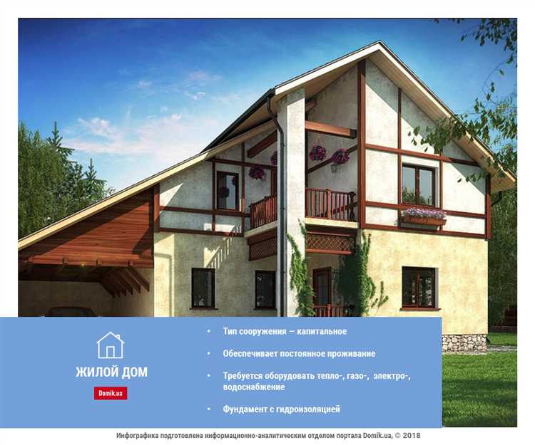 Порядок получения разрешений и согласований от органов местного самоуправления