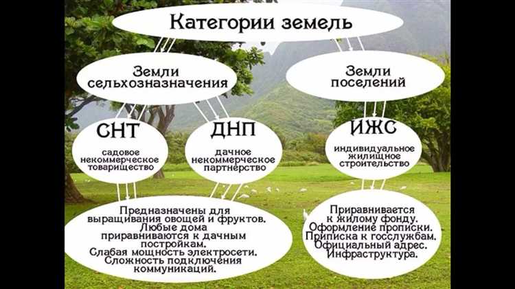 Какие документы подтверждают право на участок при переводе