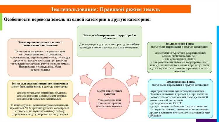 Процедура согласования с местными органами власти