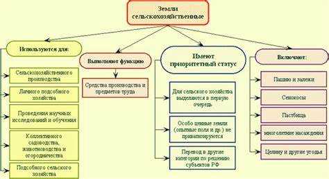 Типичные причины отказа и как их избежать при переводе земли