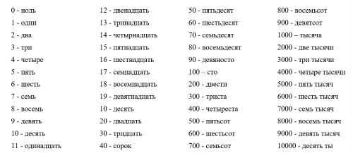 Как избежать ошибок при написании сумм с копейками