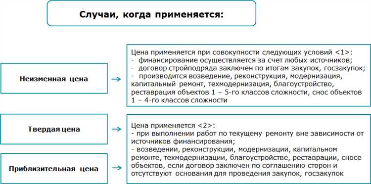Как указать цену за каждый товар или услугу