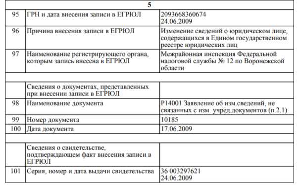 Какие сведения можно получить по номеру ГРН
