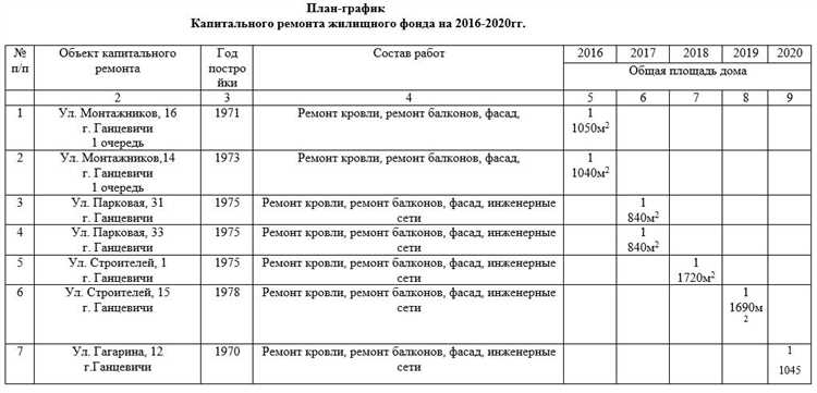 Как формируется региональная программа капитального ремонта