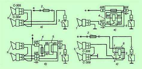 Регламентированные интервалы и продолжительность сигнала
