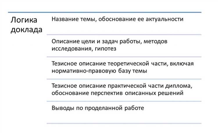 Как избежать перегрузки информацией в докладе