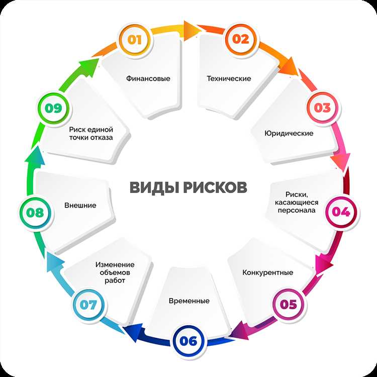 Риски, вызванные физическими нагрузками и условиями труда