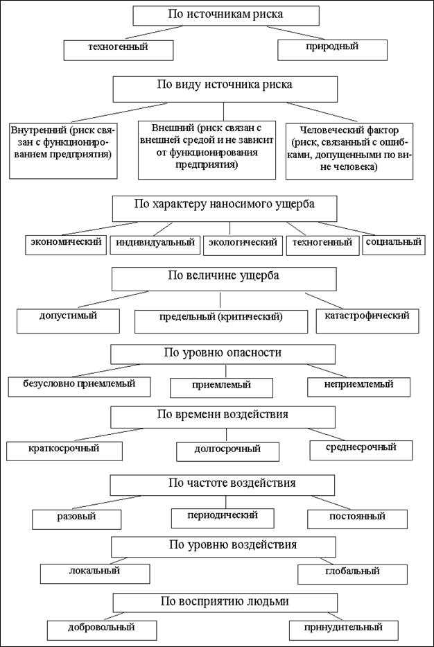 Определение рисков, связанных с техническими факторами