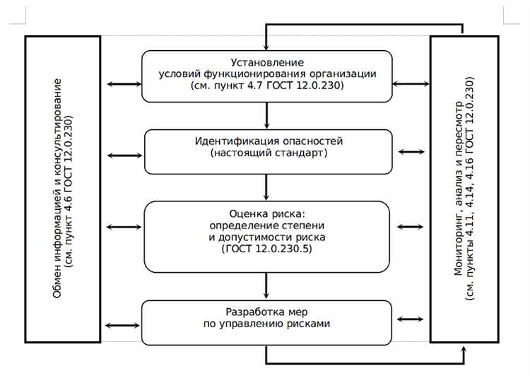 Как подразделяются профессиональные риски в зависимости от источника их возникновения Как подразделяются профессиональные риски в зависимости от источника их возникновения