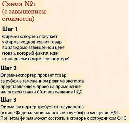 Перечень документов для подтверждения нулевой ставки