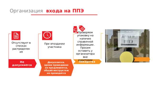 Как подтвердить явку на ппэ