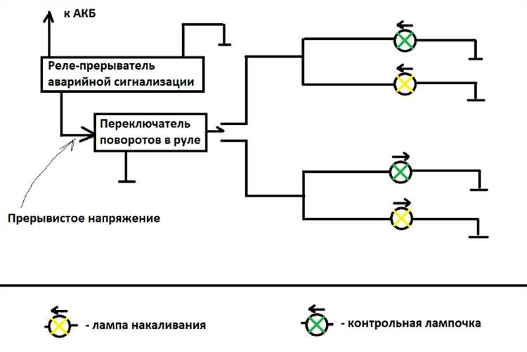Как интерпретировать сигналы поворотников у грузовиков и фур