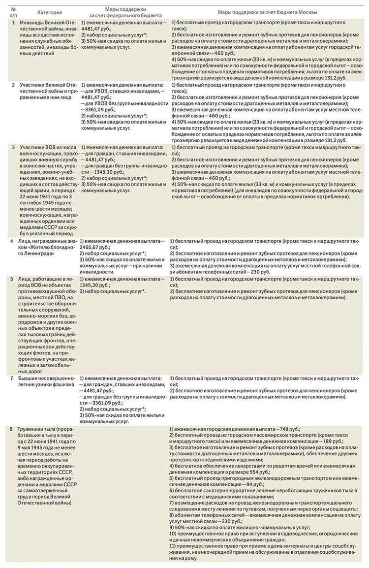 Как получить компенсацию за санаторно курортное лечение пенсионеру Как получить компенсацию за санаторно курортное лечение пенсионеру